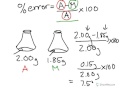 Percent Error in Chemistry Explained