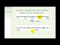 Understanding Number Line Scales