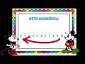 Reta Numérica e Operações Básicas