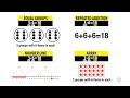Exploring Multiplication Strategies for Grade 3