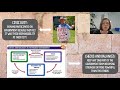 Roman Government and Civic Duties