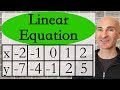 Understanding Slope and Intercepts