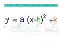 Graphing Quadratics in Vertex Form