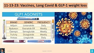 LATEST: VACCINES, LONG COVID & GLP-1 WEIGHT LOSS: 11-13-23