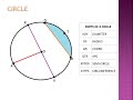 Circle Geometry Concepts and Definitions