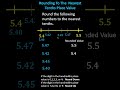 Rounding Numbers to Tenths