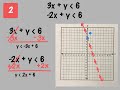 Graphing Systems of Inequalities