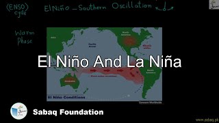 El Niño And La Niña