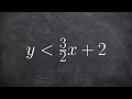 Graphing Linear Inequalities in Slope-Intercept Form