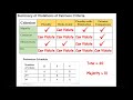 Voting Methods and Criteria