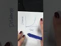 Exploring Distance Time Graphs