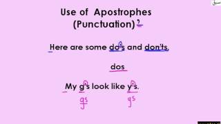 Identify Apostrophes with Plural Nouns (irregular Nouns) (Rule 4- 5)