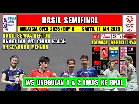 UNGGULAN CHINA KALAH ~ Hasil Semifinal Malaysia Open 2025 Hari Ini ~ AN SE YOUNG Menang