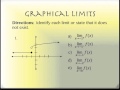Exploring Graphical and Numerical Limit Finding
