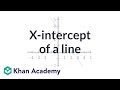 Understanding X-Intercepts