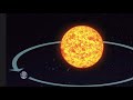 Earth's Motion and Forces Concepts