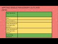 Understanding the Single Paragraph Outline