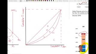Macroeconomic effects of immigration to the UK economy essay plan. [2.6.3]