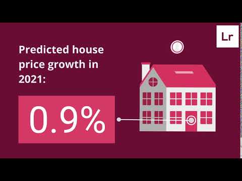 Predicted House Price Growth in 2021