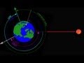 Understanding Solar Time Concepts