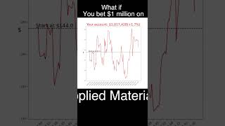 What if you bet $1 million on Applied Materials? 📈#simulation #AMAT #stock  #memes #whatif