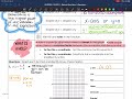 Understanding Rational Functions