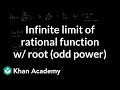 Understanding Limits and Asymptotes