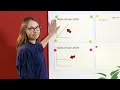 Describing Data and Vocabulary Usage
