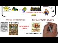 Populism and Its Impact on Farmers