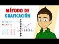 Understanding 2x2 Systems of Equations