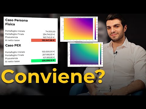 Quanto conviene DAVVERO investire con l'SRL? (Con Simulazione)