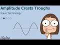 Wave Motion Concepts and Terminology