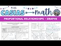 Understanding Proportional Relationships from Graphs