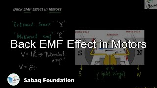Back EMF Effect in Motors