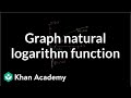 Graphing the Natural Logarithm Function