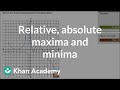 Understanding Relative and Absolute Extrema