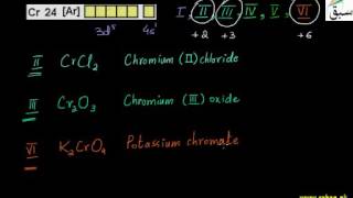 Oxidation states of Chromium