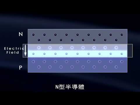 1 02 05 太陽能板發電原理 - YouTube(37秒)