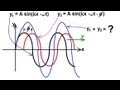 Wave Interference and Phase Difference