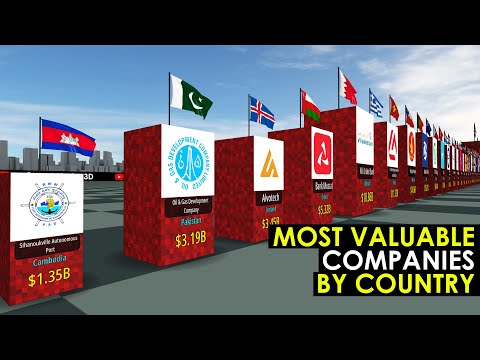 Most Valuable Companies by Country 2025