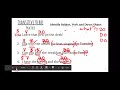 Exploring Transitive and Intransitive Verbs