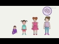 Desarrollo Cerebral del Niño
