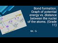 Potential Energy Graphs in Atomic Bonding