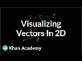 Understanding Vectors in Multiple Dimensions