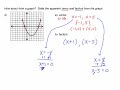 Understanding Zeros and Factors of Quadratic Functions