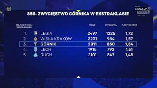 Statystyka