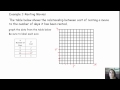 Identifying Proportional Relationships