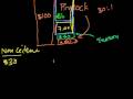 Understanding Geithner's Plan and Its Implications