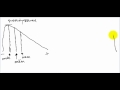 Measures of Central Tendency and Skewness