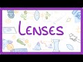 Understanding Lenses and Images